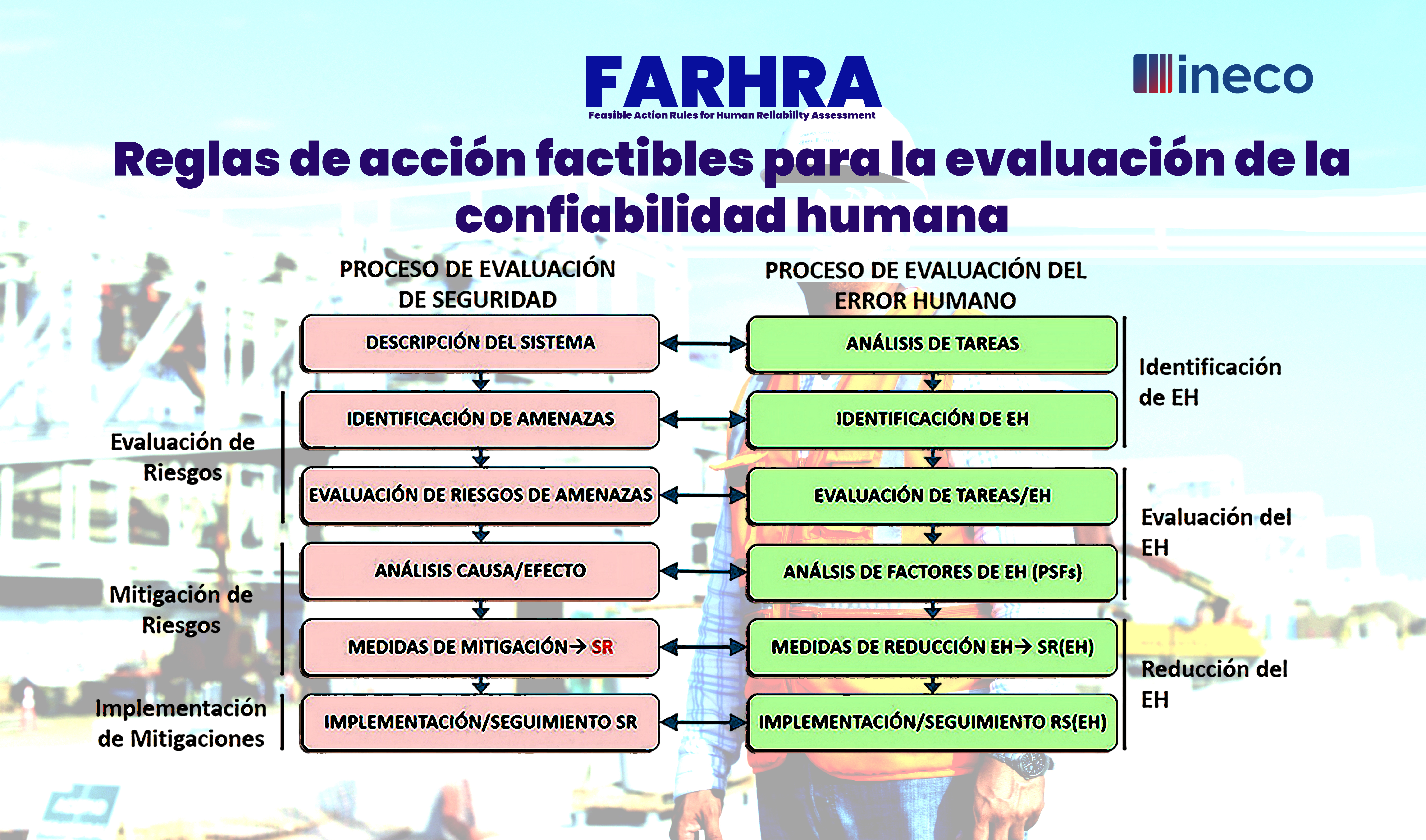 Esquema FARHRA