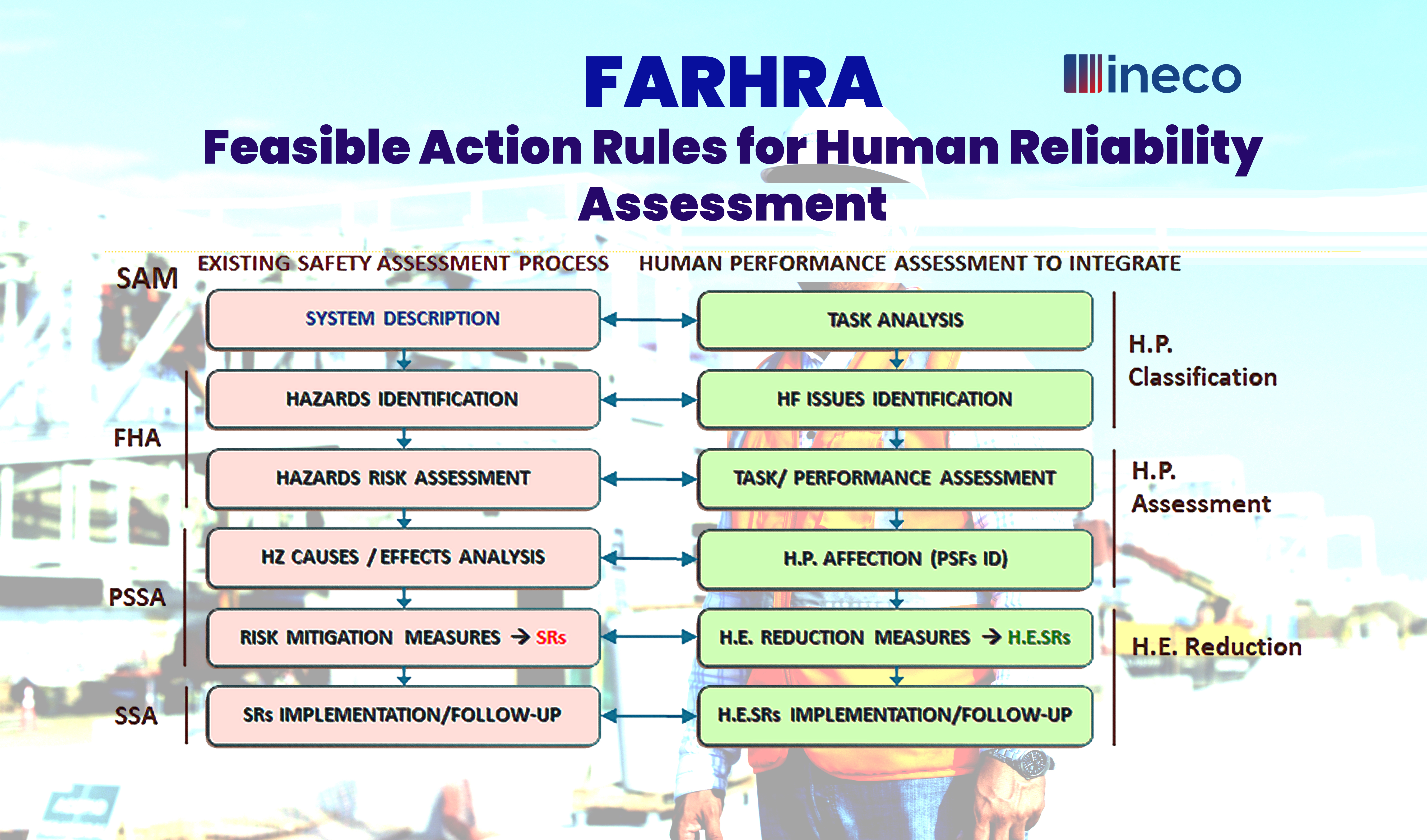 FARHRA diagram