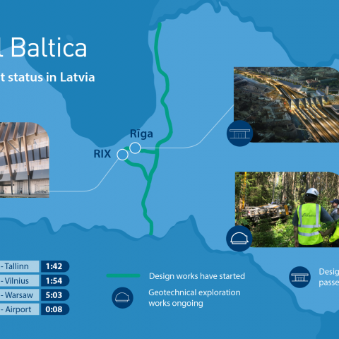 Rail Baltica once again places its trust in Ineco