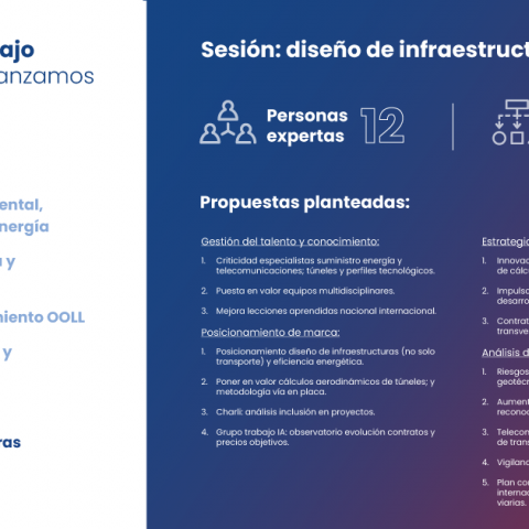 Sesiones de trabajo estratégico: diseño de infraestructuras