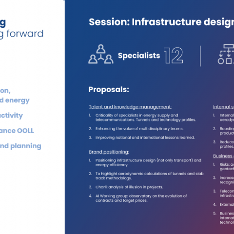 Strategic working sessions: infrastructure design